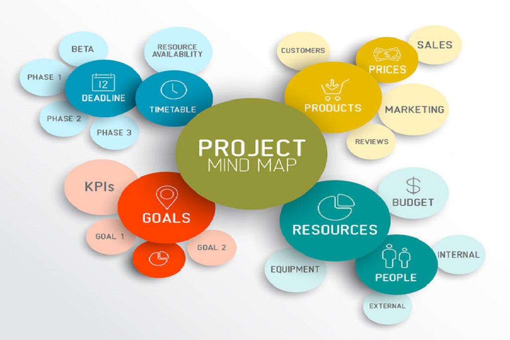 project management mindmap scheme concept diagram